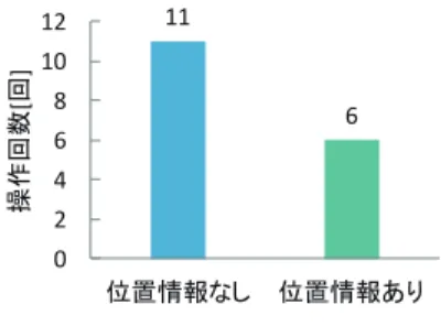 図 12 アプリケーションの平均操作回数
