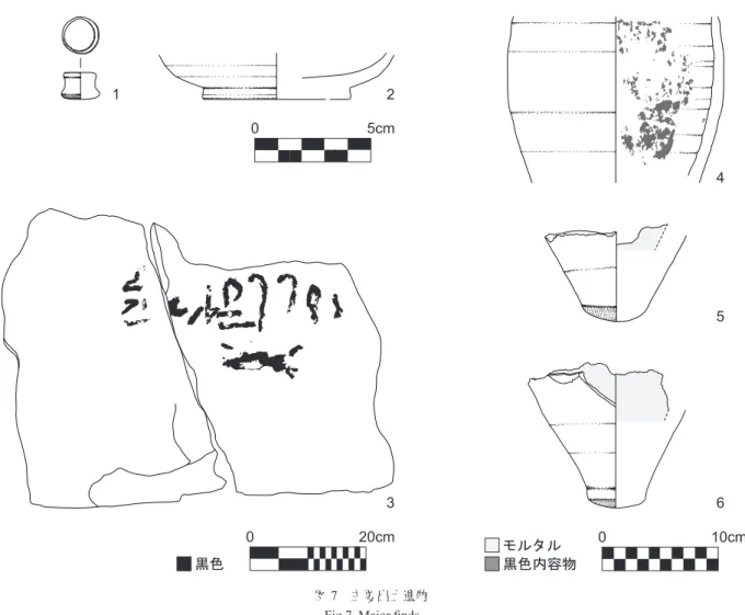 図 7　主要出土遺物 Fig.7  Major finds