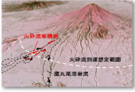 図 1.富士火山北東麓の赤色立体地図  火砕流堆積物(赤)は、現行の富士火山防 災マップの火砕流到達想定範囲(白点線) 外に分布しています。また、鷹丸尾溶岩流 (黒点線)は、火砕流堆積物が形成した流 れ山地形を避けるように枝分かれして流 下したことがわかりました。 古地磁気学的手法を用いた富士山の噴火年代・推移の解明～火山ハザードマップ・防災対策への貢献～【概要】 山梨県富士山科学研究所（以下「富士山研」）は、これまで歴史資料の解釈から、西暦 800-802 年に噴出したとされてきた鷹丸尾溶岩流に対して古地
