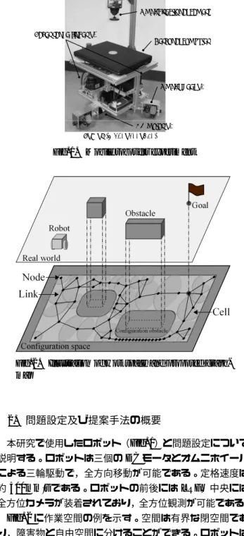 Fig. 2. Illustration of workspace and proposed graph- graph-map 2. 問題設定及び提案手法の概要 本研究で使用したロボット（ Fig