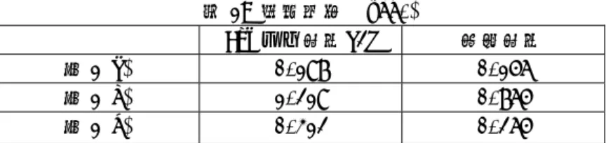 表 1: 計算時間 (sec.) 