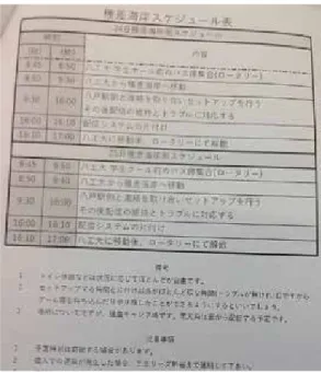 図 11  八戸駅での展示のためのスケジュール表  そして、更に、イベントを翌日に控えた 2016 年 9 月 23 日（金）には、大学のキャンパス内に て各機器の最終的な運転試験と動作確認を行った。 実際の作業内容としては、まずは種差海岸に仮設 置する Web カメラを接続し、図 12 の通り画像を 八戸駅や Twitter サーバに伝送するマイコンの最 終確認を行った。そして、特に問題ないことが確 認できたため暫くそのまま稼動させ、不具合等の 抽出を行った。 図 12  イベント前日の機器の動作確認  