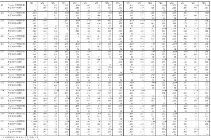 Table 1  Correlation matrix between the decisions and the emotion variables 