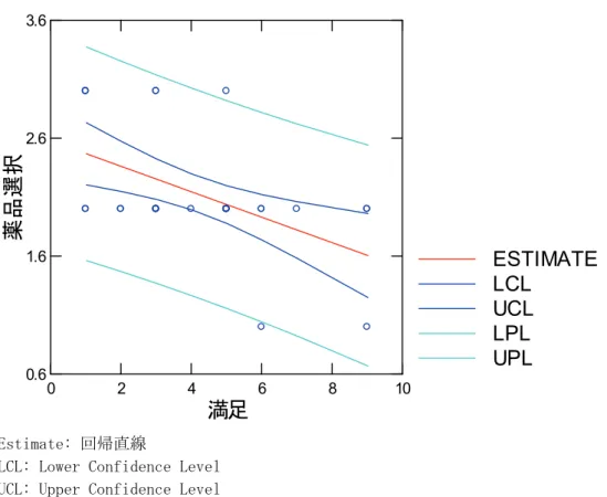 Figure 2 Confidence interval and prediction interval for regression analysis 