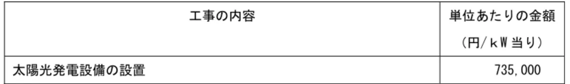 表 2-3  太陽光発電設備設置工事の標準的な工事費用相当額  工事の内容  単位あたりの金額 （円/ｋW 当り）  太陽光発電設備の設置  735,000  表 2-4  太陽光発電設備設置工事に係る特殊工事の標準的な工事費用相当額  特殊工事の種類  工事概要  費用  ①安全対策工事  急勾配の屋根面又は三階建以上の家屋の屋根面に 太陽光発電設備設置工事をする場合に、当該太陽光発 電設備設置工事に従事する者並びに当該太陽光発電 設備設置工事で設置する設備及び工具の落下を防止 するために必要となる足場を