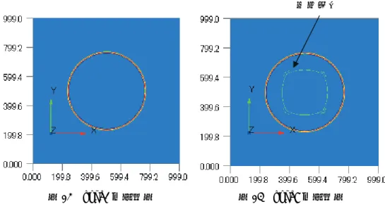 図 13  type2 の鳥瞰図                図 14  type8 の鳥瞰図    次に，中心点を通る線上の音圧分布を比較する．図 15 が図 13(type2)に対応し，図 16 が図 14(type8) に 対 応 し て い る ． 両 図 と も ， 黒 線 は x 方 向 の 線 上 の 音 圧 分 布 ( y = 500 ) で あ り ， 赤 線 は 斜 め 方 向 ( ( , ) (0,0)x y= から ( , ) (1000,1000)x y= まで)の音圧分布である