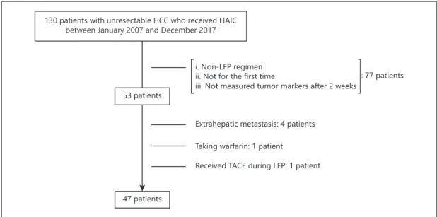 Fig. 1. Patient enrollment flow chart.