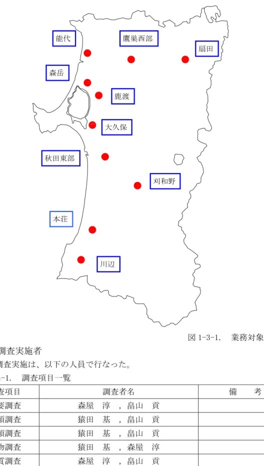 図 1-3-1.  業務対象地域図  1－4．調査実施者       調査実施は、以下の人員で行なった。    表 1-4-1.  調査項目一覧  調査項目  調査者名  備    考  概要調査  森屋  淳  ，畠山  貢  魚類調査  猿田  基  ，畠山  貢 貝類調査  猿田  基  ，畠山  貢 扇田鹿渡森岳 能代 大久保鷹巣西部秋田東部 本荘 刈和野川辺