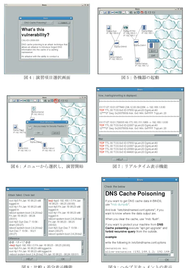 図 4：演習項目選択画面  図 5：各機器の起動  図 6：メニューから選択し，演習開始  図 7：リアルタイム表示機能  図 8：比較・差分表示機能  図 9：ヘルプドキュメントの表示  3 仮想ネットワーク間接続機能の開発と実用可能性の検討  本研究の目的は，LiNeS を拡張し，これまでは各 PC 上に孤立して構築していた仮想ネットワークを外部ネ ットワークに接続可能にすることによって，外部ネットワークの存在を考慮した以下のようなネットワーク 演習を新たに行えるようにすることである． 