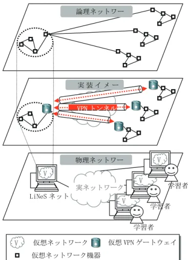 図 11：NAT 技術によるグローバル IP アドレスの節約 