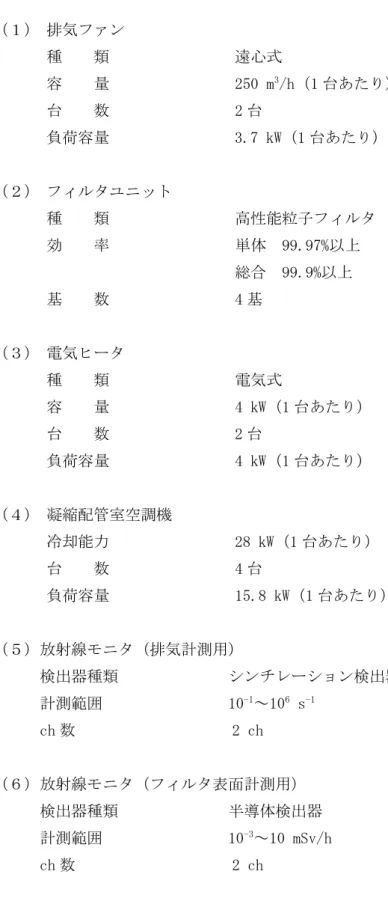 表 1.1－2  １号機原子炉格納容器ガス管理設備  主要仕様  （１） 排気ファン  種    類                遠心式  容    量                250 m 3 /h（1 台あたり）  台    数                2 台  負荷容量                3.7 kW（1 台あたり）  （２） フィルタユニット  種    類                高性能粒子フィルタ  効    率                単体  99.97%以