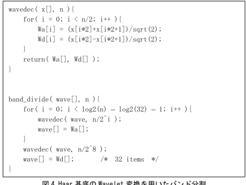 図 4 Haar 基底の Wavelet 変換を用いたバンド分割  2 個のオーディオデータ 256 フレーム分における電子指紋のブロック間のハミング距離(すなわちビッ トエラー)の平均を算出し，閾値 T を下回る場合，2 個の音楽信号は非常に似ているものだと判断される． この閾値 T は誤識別率 P を決定する．つまり，音楽信号の信頼性が低いと判断されるものは，T は小さい 値であり，確率P も小さくなる．  2-5 Haitsma- Klker アルゴリズムのハードウェア実装に対する分析  図 3 に示