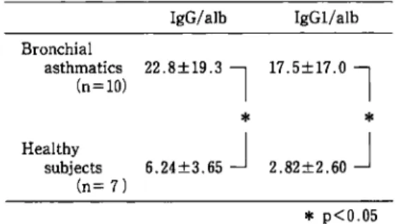 Fig.  1  Dose  response  curve  for  measurements   of  antigen-specific  IgGl  antibody.