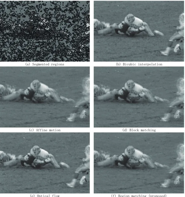 Table 1 PSNR measure for high-resolution images 