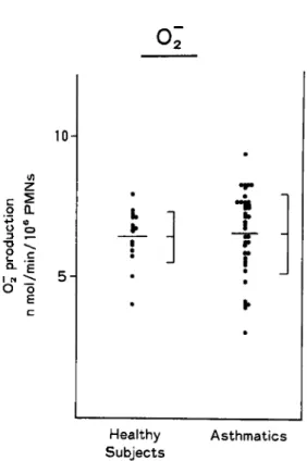 Fig.  10  A  production  of  leukotriene  C4  and  B4 