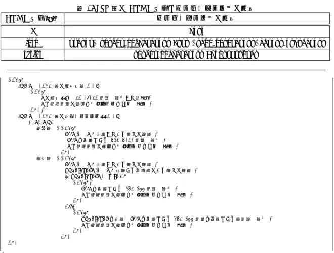 表 1: JSP 内の HTML タグとコンポーネント間の関係 HTML タグ種別 コンポーネント間の関係