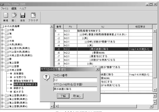 図 1 OONJ 記述環境の実行画面 表示された記述内容を見ながら編集を行っていく形式 になっている．本記述環境を用いると，ファセット番 号や NJ 文など必要最小限の記述内容だけを入力すれ ばよく，編集内容をすぐに確認することができるので， DU の記述の負担を軽減させることができる． また，要素に対応したファセット番号や NJ 文，サ ブスロットの種類や記述階層の決定など DU の任意性 に依存していた部分を記述環境では，ほぼ固定的な記 述対象に対応したファセット番号や NJ 文，複合文が 集約している