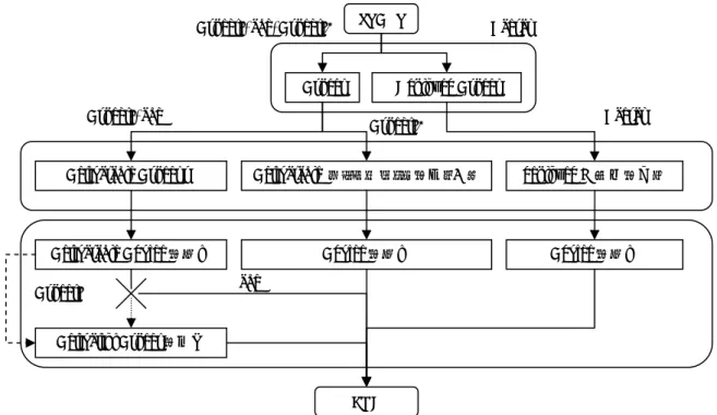 図  1  アスペクトのオン・オフ化の進化シナリオ  2.1.1.  Activatable Aspect 化 状況:  アスペクトがオンかオフかによって，アドバイスを 実行するかどうかを実行時に制御できるようにしたい． AspectJ では，プログラマに対して，特定のアドバイスを任 意に実行するかどうかの直接的な方法が提供されていな いが，if pointcut を用いる（あるいはアドバイス内で if を使 用する）ことにより，特定のアドバイスを実行するかどうかの 制御を容易に実現できる．図 2 は，アド