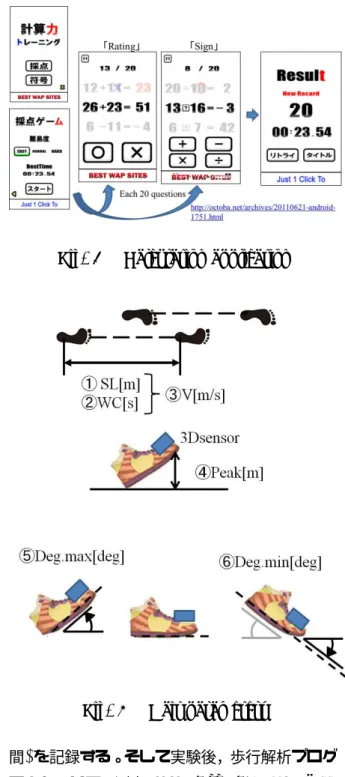 Fig. 3   Calculation application