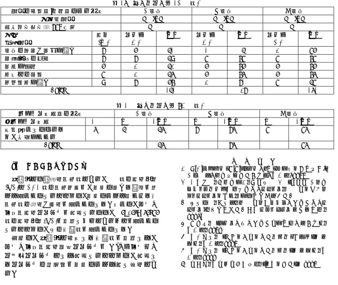 表   ワークシート 法 目標の達成度 充足度による評価 大学 " 大学 大学 ⑥絶対目標   ' 2    ' 2    ' 2  国家資格合格率 以上 ⑦ 希望目標 重み1 スコア&amp; &amp;××× ×1 スコア&amp; &amp;×× ×1× スコア&amp; &amp;××× ×1 大学の施設・設備が良い 周辺文化の発達 授業が満足 教員との接触 就職状況が良い  ! 表   ワークシート 法 マイナス影響度の評価 大学 " 大学 大学 ⑧マイナス影響 1 ××× ×1 