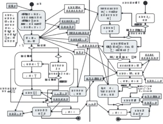 Fig. 7 A To-Be process model of S-DivingShop