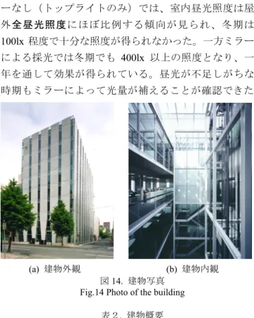 図 16.  断面図  Fig.16 Section 
