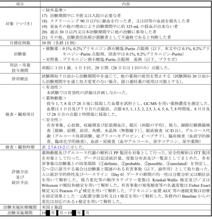 表  2.7.6.13-1  試験方法の概要（つづき）  項目 内容 対象（つづき） ＜除外基準＞ 17)  治験期間中に手術又は入院の必要な者  18)  スクリーニング 90 日以内に献血を行った者、又は同等の血液を損失した者  19)  貧血その他の理由により治験期間中に約 325 mL の採血が出来ない者  20)  過去 30 日以内又は本治験期間中に他の治験に参加した者  21)  その他、治験責任医師が被験者として不適格であると判断した者  目標症例数  39 例（各群 13 例）  治験薬 
