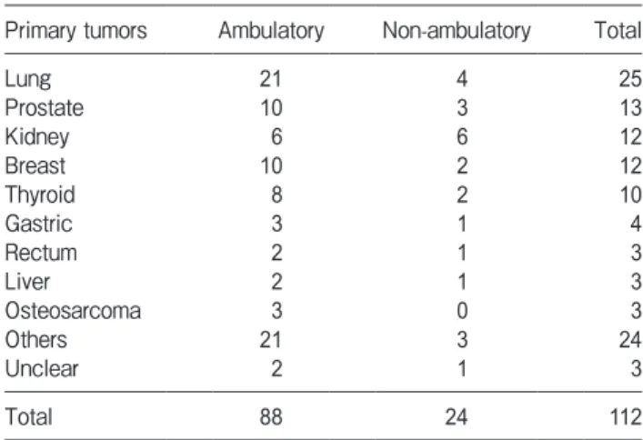 Table 1　 Patients characteristics (n ＝112)