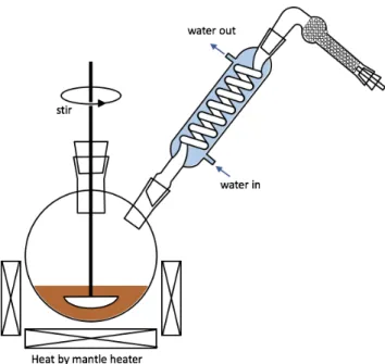 Fig. 3.1: 腐食合成に用いた反応系