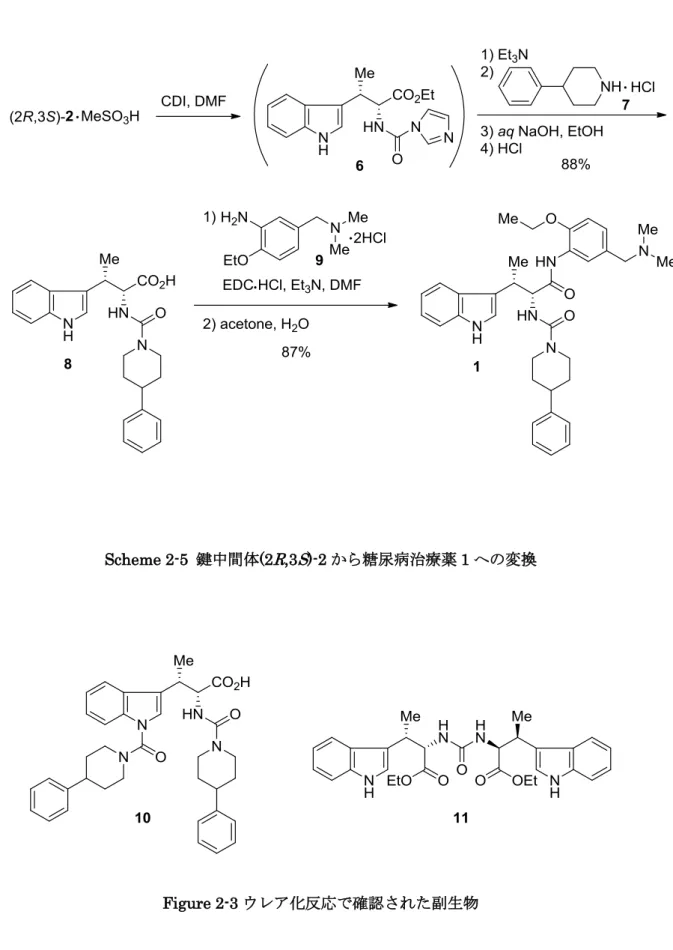 Figure 2-3 ウレア化反応で確認された副生物 