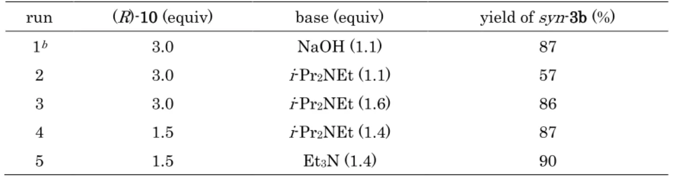 Table 3-1  中間体( S )-2 と( R )-10 のペプチドカップリング反応の最適化 a