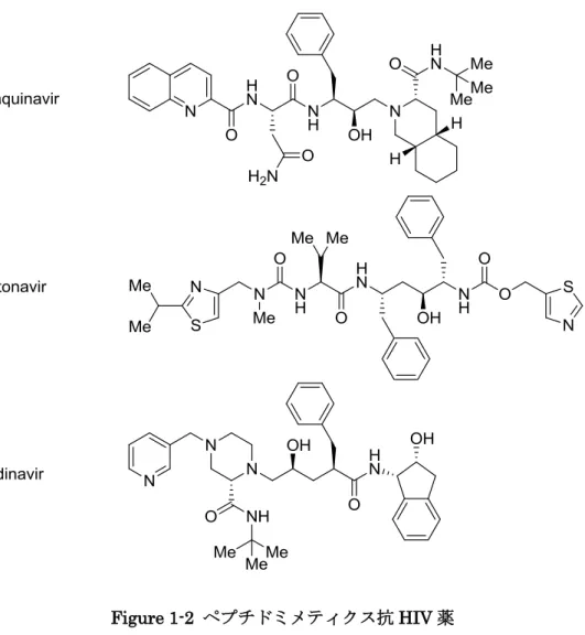 Figure 1-2  ペプチドミメティクス抗 HIV 薬 