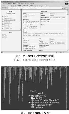 Fig. 1 Source code browser SPIE