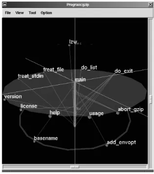図 3 手続きの呼び出しグラフ