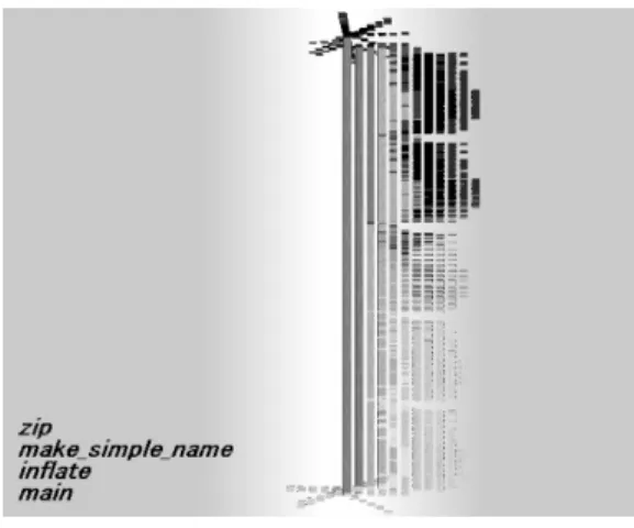 Fig. 7 Visualization of zip function