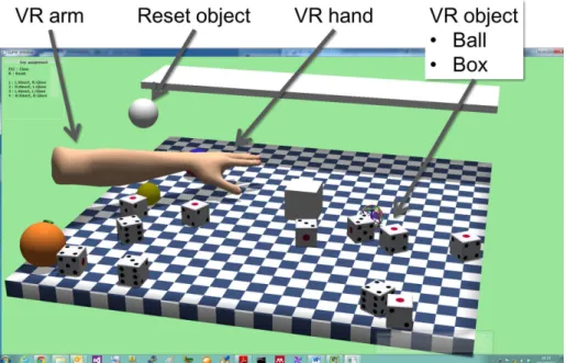 図 3.6: VR-MVF タ ス ク 中 の 仮 想 空 間 し て い る 状 態 で は ， VR の 手 と オ ブ ジェク ト は 位 置 と 姿 勢 が 同 期 し て 移 動 す る ．そ の た め ， VR の 手 で VR オ ブ ジェク ト を 掴 み 移 動 さ せ る よ う な 運 動 を 可 能 に し て い る ． 治 療 タ ス ク ア プ リ ケ ー ション 実 施 中 の VR 環 境 の 視 点 は 通 常 ，ア プ リ ケ ー ション 実 施 前 に 設 定 し 