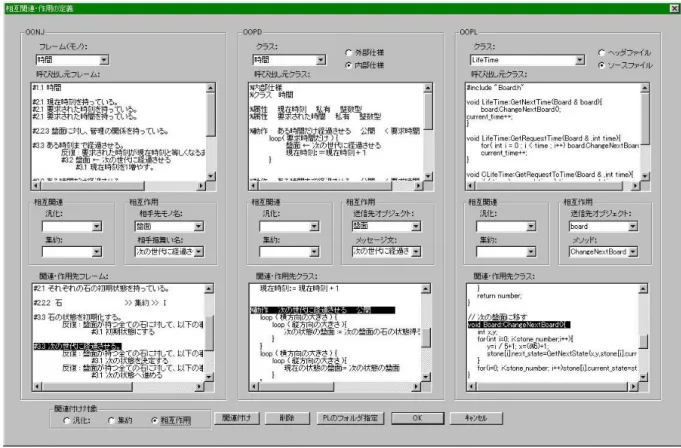 図 5 のダイアログにおいてOONJ， OOPD， OOPL 各々で相互関連もしくは相互作用の表示を行った後 で，図 5 中左下の「汎化」 「集約」 「相互作用」のラ ジオボタンの中からいずれかを選択し「関連付け」