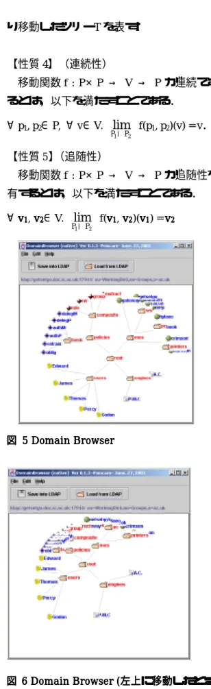 図     5555 Domain Browser  Domain Browser  Domain Browser  Domain Browser    