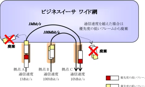 図     2222----1111     QoS QoS QoS QoS 制御機能概要 制御機能概要 制御機能概要     制御機能概要