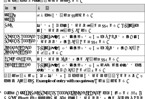 図 3-14：BootP テーブル p012908d 上記の例には以下の情報が含まれています。 宣 言 意 味 node1, node2 任意のノード名が指定できます。 ht=1 ネットワークのハードウェア種別を指定します。 Ethernet の ハードウェア種別は「1」です。 ha=0030DE000100
