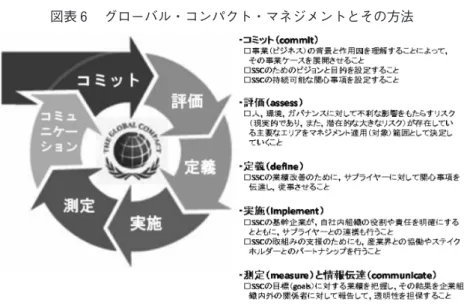 図表 7 　「事業（ビジネス）」としてサステナビリティ・サプライチェーンに取組むことの意義