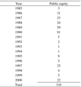 Table 1 presents the distribution of new public equity issues by financial year over the period 1985–