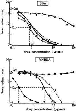 Fig.  4.  Dose-response  curves  of  amphotericin (AMPH),  fluconazole  (FLCZ),  miconazole (MCZ)  and  flucytosine  for  Aspergillus  