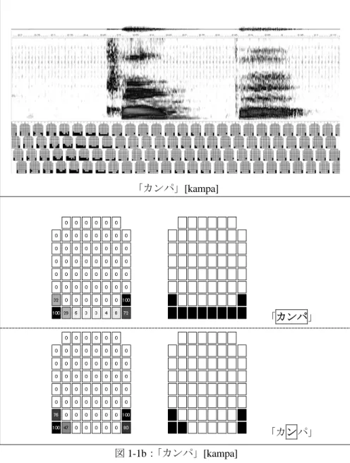 図 1-1b ： 「カンパ」 [kampa] 