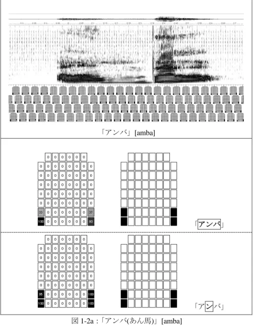 図 1-2a： 「アンバ(あん馬)」[amba] 