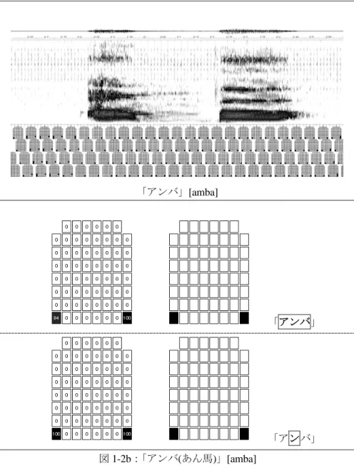 図 1-2b： 「アンバ(あん馬)」[amba] 