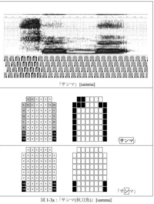 図 1-3a： 「サンマ(秋刀魚)」[samma] 