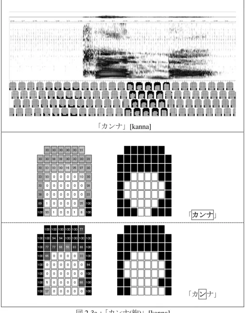 図 2-3a： 「カンナ(鉋)」[kanna] 