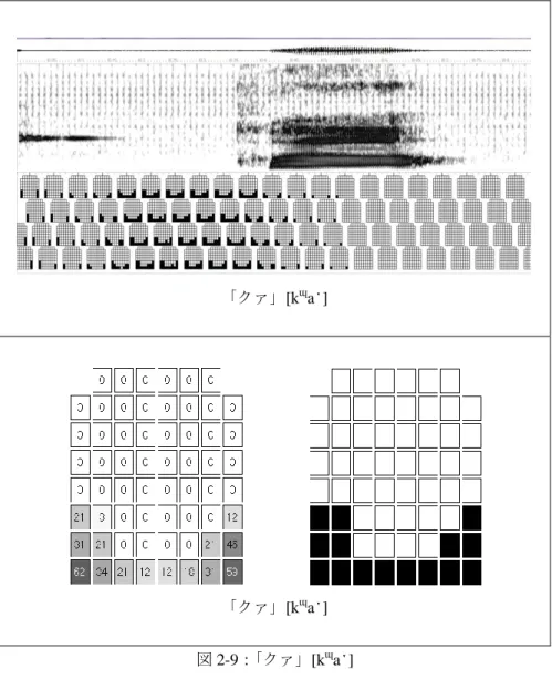 図 2-9： 「クァ」[k ɰ aˑ] 