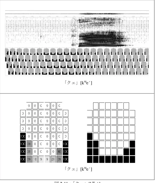 図 2-11： 「クェ」[k ɰ eˑ] 